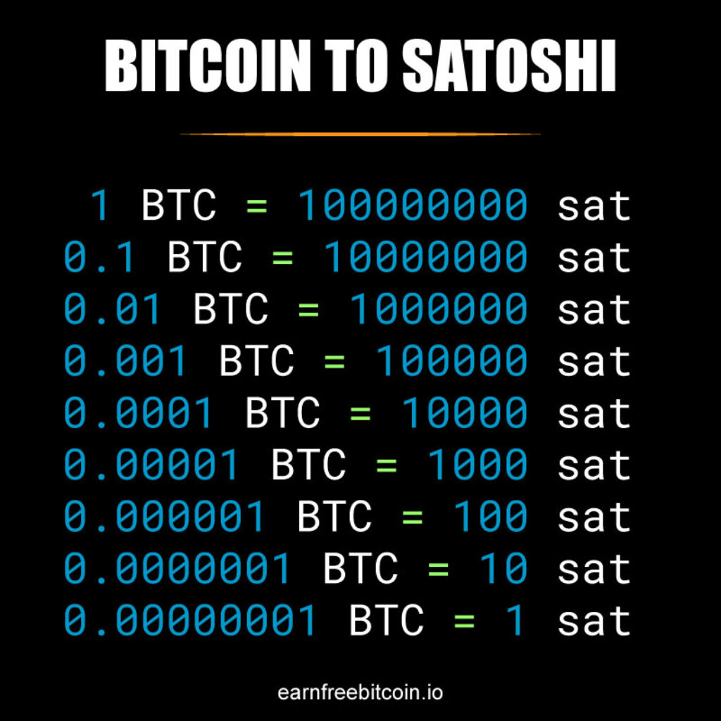 faucets from bitcoins to satoshis