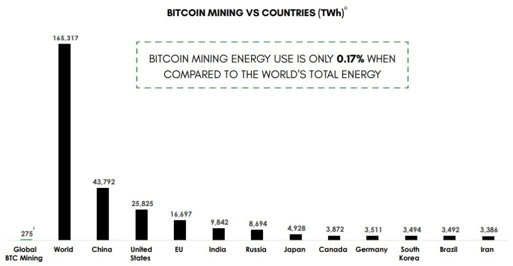 bitcoin mining vs countries
