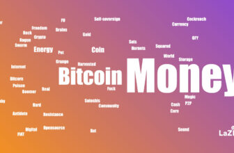 names of bitcoin word cloud