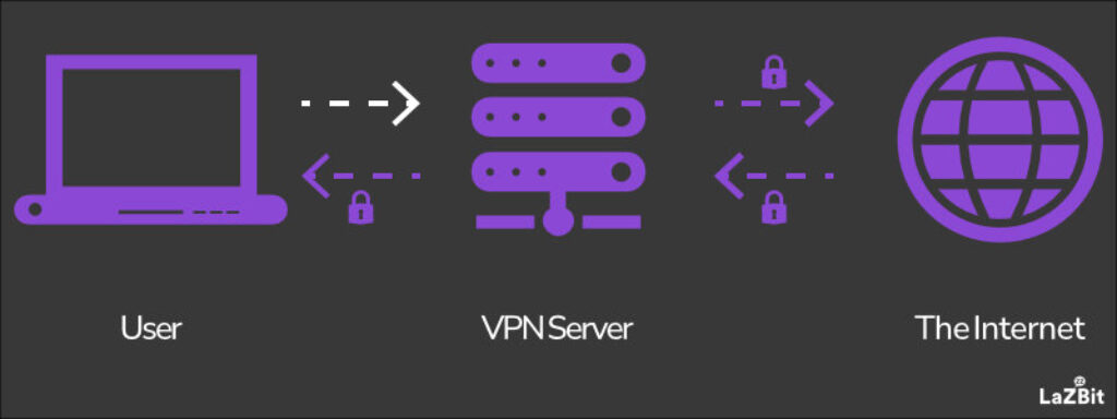 how a vpn works